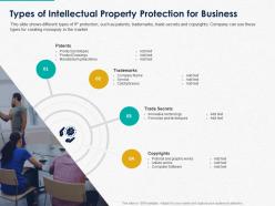 Types of intellectual property protection for business ppt powerpoint show aids