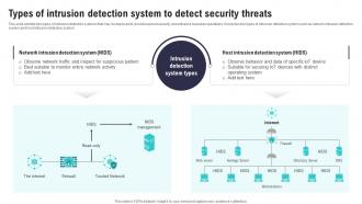 Types Of Intrusion Detection System IoT Security And Privacy Safeguarding IoT SS