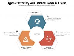 Types of inventory with finished goods in 3 items