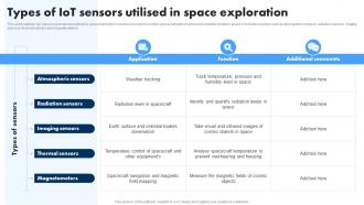 Types Of IoT Sensors Utilised In Space Extending IoT Technology Applications IoT SS