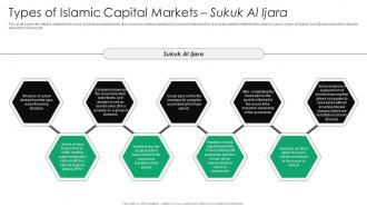 Types Of Islamic Capital Markets Everything You Need To Know About Islamic Fin SS V