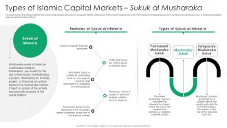 Types Of Islamic Capital Markets Musharaka Everything You Need To Know About Islamic Fin SS V