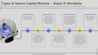 Types Of Islamic Capital Markets Sukuk Ai Murabaha Comprehensive Overview Fin SS V