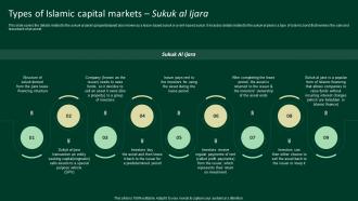 Types Of Islamic Capital Markets Sukuk AL Ijara A Complete Understanding Fin SS V