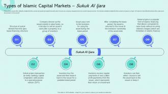 Types Of Islamic Capital Markets Sukuk Al Ijara Shariah Compliant Finance Fin SS V