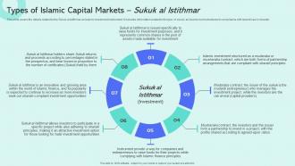 Types Of Islamic Capital Markets Sukuk Al Istithmar Shariah Compliant Finance Fin SS V