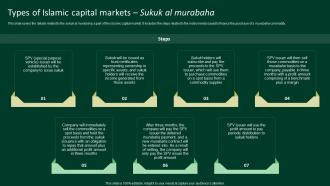 Types Of Islamic Capital Markets Sukuk AL Murabaha A Complete Understanding Fin SS V