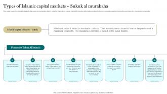 Types Of Islamic Capital Markets Sukuk Al Murabaha Interest Free Finance Fin SS V