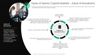 Types Of Islamic Capital Markets Sukuk Murabaha Everything You Need To Know About Islamic Fin SS V