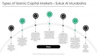 Types Of Islamic Capital Markets Sukuk Murabaha Everything You Need To Know About Islamic Fin SS V Image Adaptable