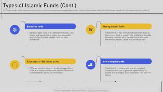 Types Of Islamic Funds Comprehensive Overview Fin SS V Content Ready Informative