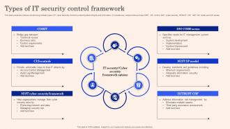Types Of It Security Control Framework