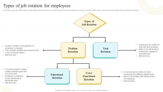 Types Of Job Rotation For Employees Developing And Implementing