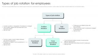 Types Of Job Rotation For Employees Job Rotation Plan For Employee Career Growth