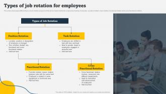 Types Of Job Rotation For Employees On Job Employee Training Program For Skills