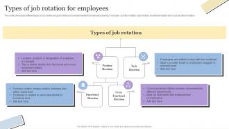 Types Of Job Rotation For Employees Workforce On Job Training Program For Skills Improvement