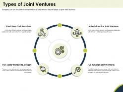 Types of joint ventures limited function ppt powerpoint presentation slides