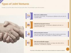 Types of joint ventures worldwide mergers ppt powerpoint presentation model graphics download