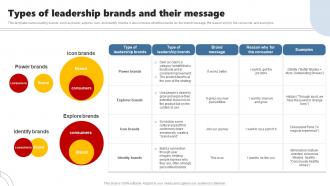 Types Of Leadership Brands And Their Developing Brand Leadership Plan To Become