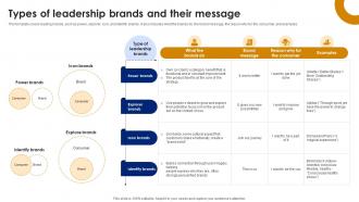 Types Of Leadership Brands And Their Message Brand Leadership Strategy SS