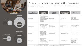 Types Of Leadership Brands And Their Message Developing Brand Leadership Capabilities