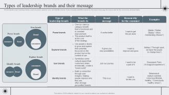 Types Of Leadership Brands And Their Strategic Brand Management To Become Market Leader