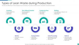 Types Of Lean Waste During Production
