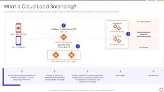 Types Of Load Balancer Cloud Load Balancing