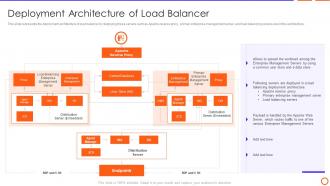 Types Of Load Balancer Deployment Architecture Of Load Balancer