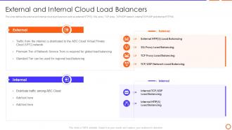 Types Of Load Balancer External And Internal Cloud Load Balancers