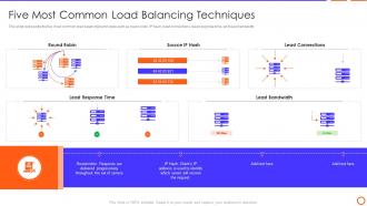 Types Of Load Balancer Five Most Common Load Balancing Techniques