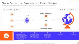 Types Of Load Balancer Global Server Load Balancer And Its Architecture