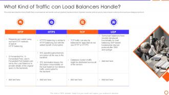 Types Of Load Balancer Kind Of Traffic Can Load Balancers Handle