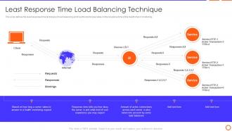 Types Of Load Balancer Least Response Time Load Balancing Technique