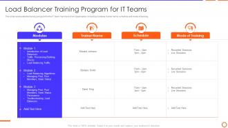 Types Of Load Balancer Load Balancer Training Program For It Teams