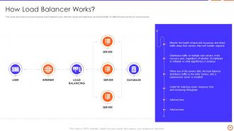 Types Of Load Balancer Powerpoint Presentation Slides