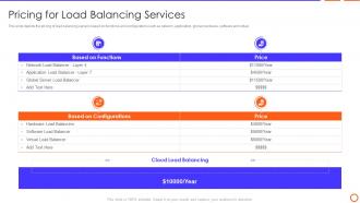 Types Of Load Balancer Pricing For Load Balancing Services