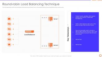 Types Of Load Balancer Round Robin Load Balancing Technique