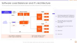 Types Of Load Balancer Software Load Balancer And Its Architecture