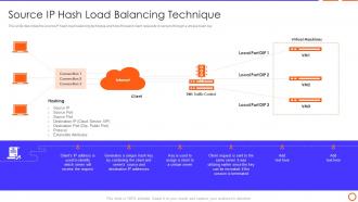 Types Of Load Balancer Source Ip Hash Load Balancing Technique