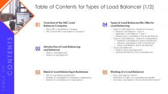 Types Of Load Balancer Table Of Contents