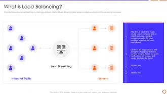 Types Of Load Balancer What Is Load Balancing