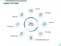 Types of loan payday lending ppt powerpoint presentation introduction