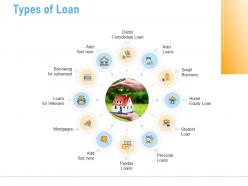 Types Of Loan Small Business A1265 Ppt Powerpoint Presentation File Demonstration