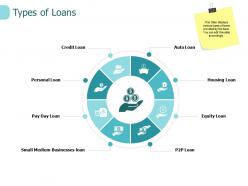 Types of loans businesses ppt powerpoint presentation slides designs download
