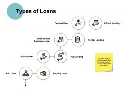 Types Of Loans Ppt Powerpoint Presentation File Images