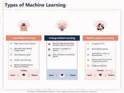 Types of machine learning certain approach powerpoint presentation maker