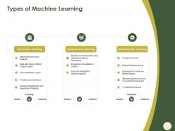 Types of machine learning certain ppt powerpoint presentation ideas