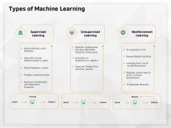 Types of machine learning explicitly ppt powerpoint presentation file gallery