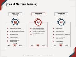 Types of machine learning identifies patterns ppt powerpoint presentation icon professional